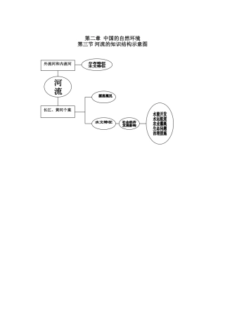 河流的结构示意图MicrosoftWord文档