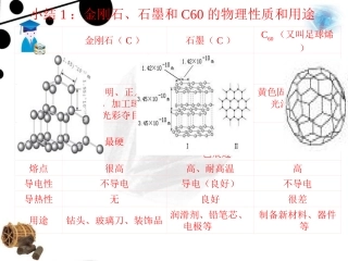 课题1-金刚石、石墨和C60第二课时