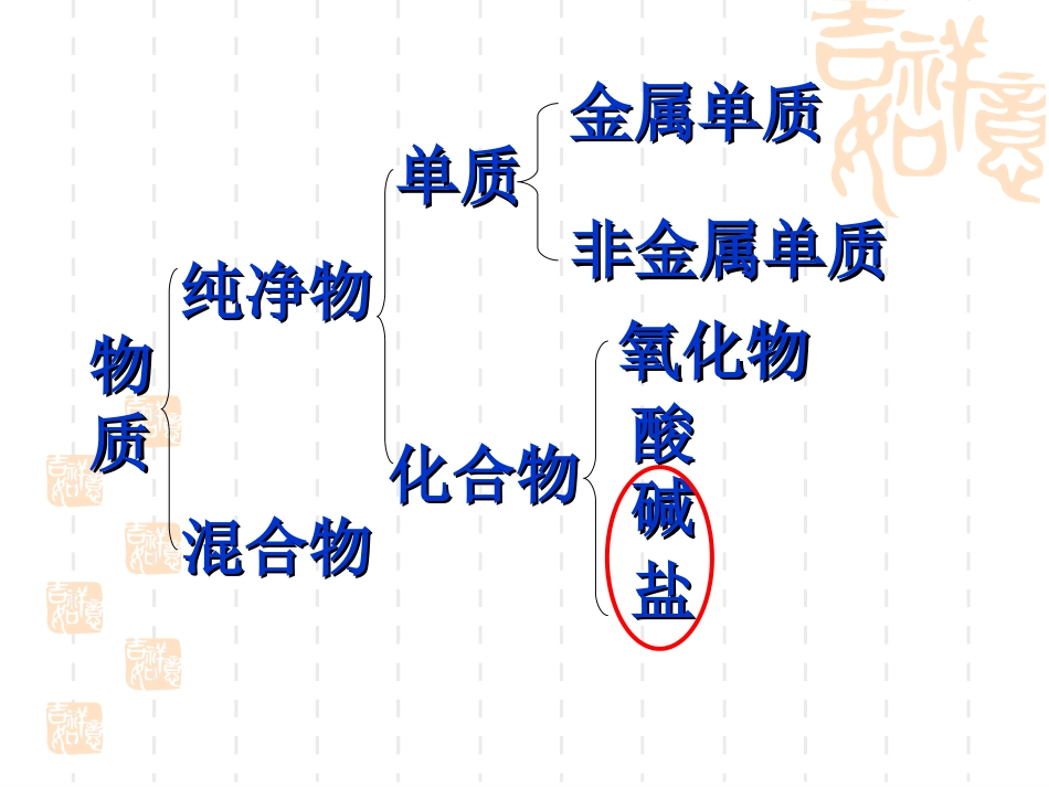 碱和盐的性质_第3页