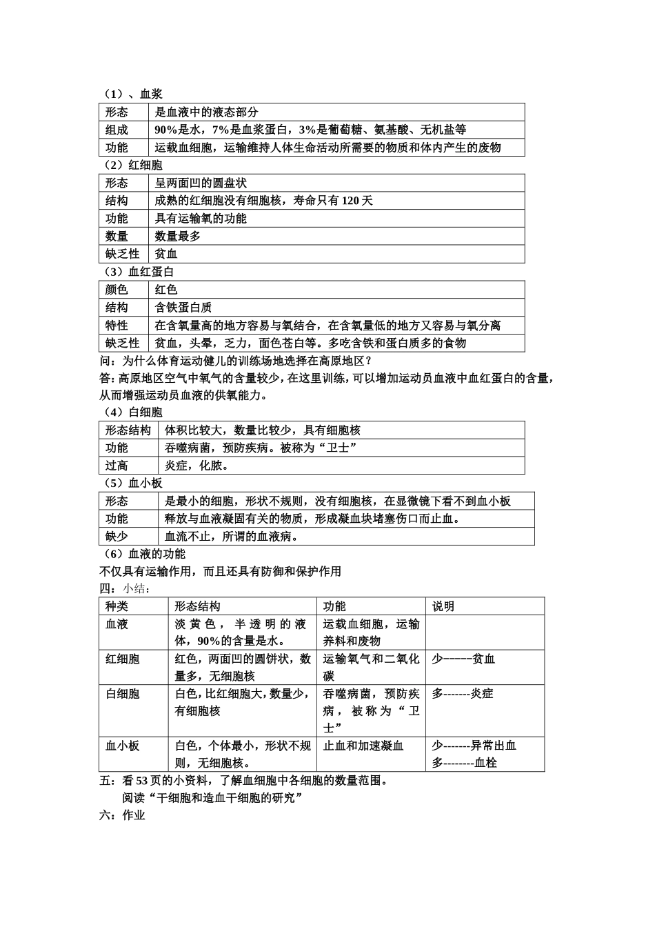 流动的组织---血液_第2页