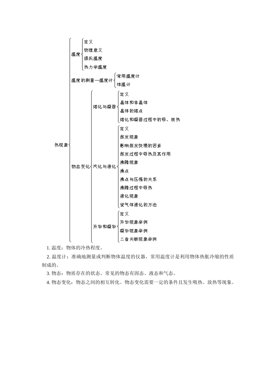 初三物理寒假专题 热学 知识精讲 上海科技版 试题_第2页