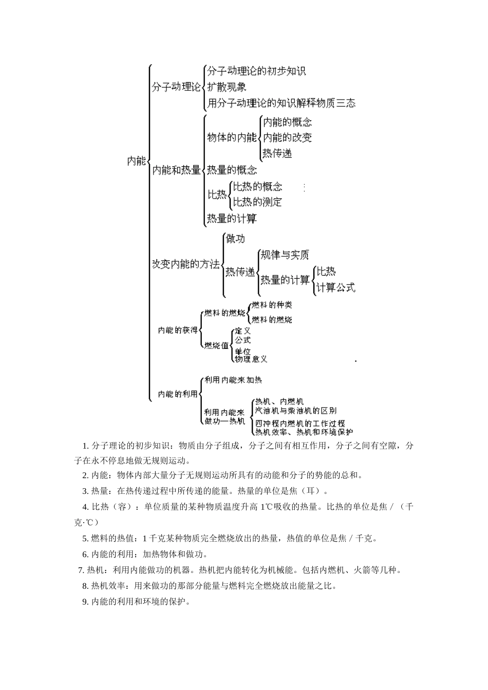 初三物理寒假专题 热学 知识精讲 上海科技版 试题_第3页