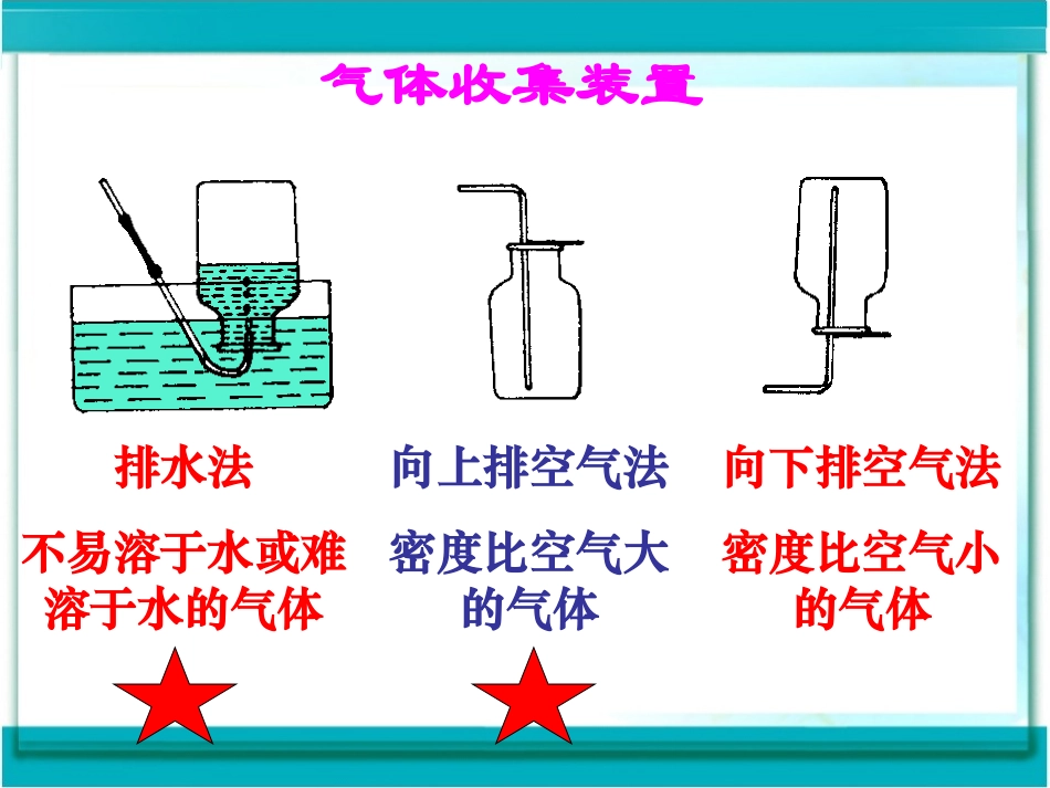课题3--制取氧气_第3页