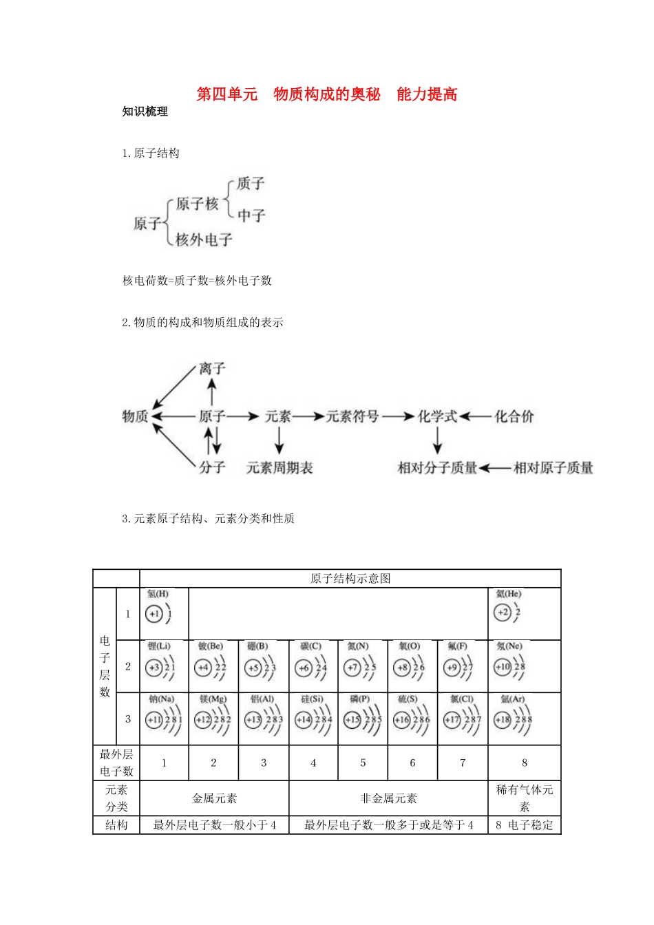 九年级化学上册 第四单元　物质构成的奥秘能力提高 新人教版试卷_第1页