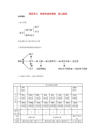 九年级化学上册 第四单元　物质构成的奥秘能力提高 新人教版试卷