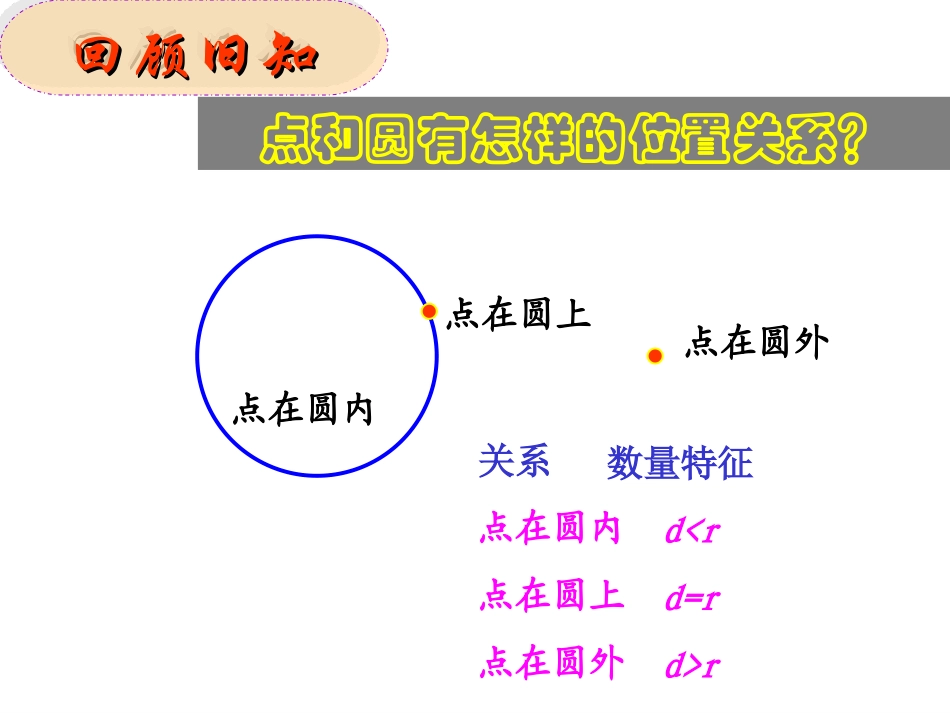 24.2.2.4圆与圆的位置关系课件_第3页