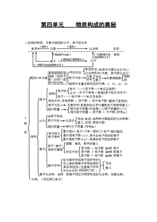 九年级化学 第四单元 物质构成的奥秘知识脉络图 人教新课标版试卷