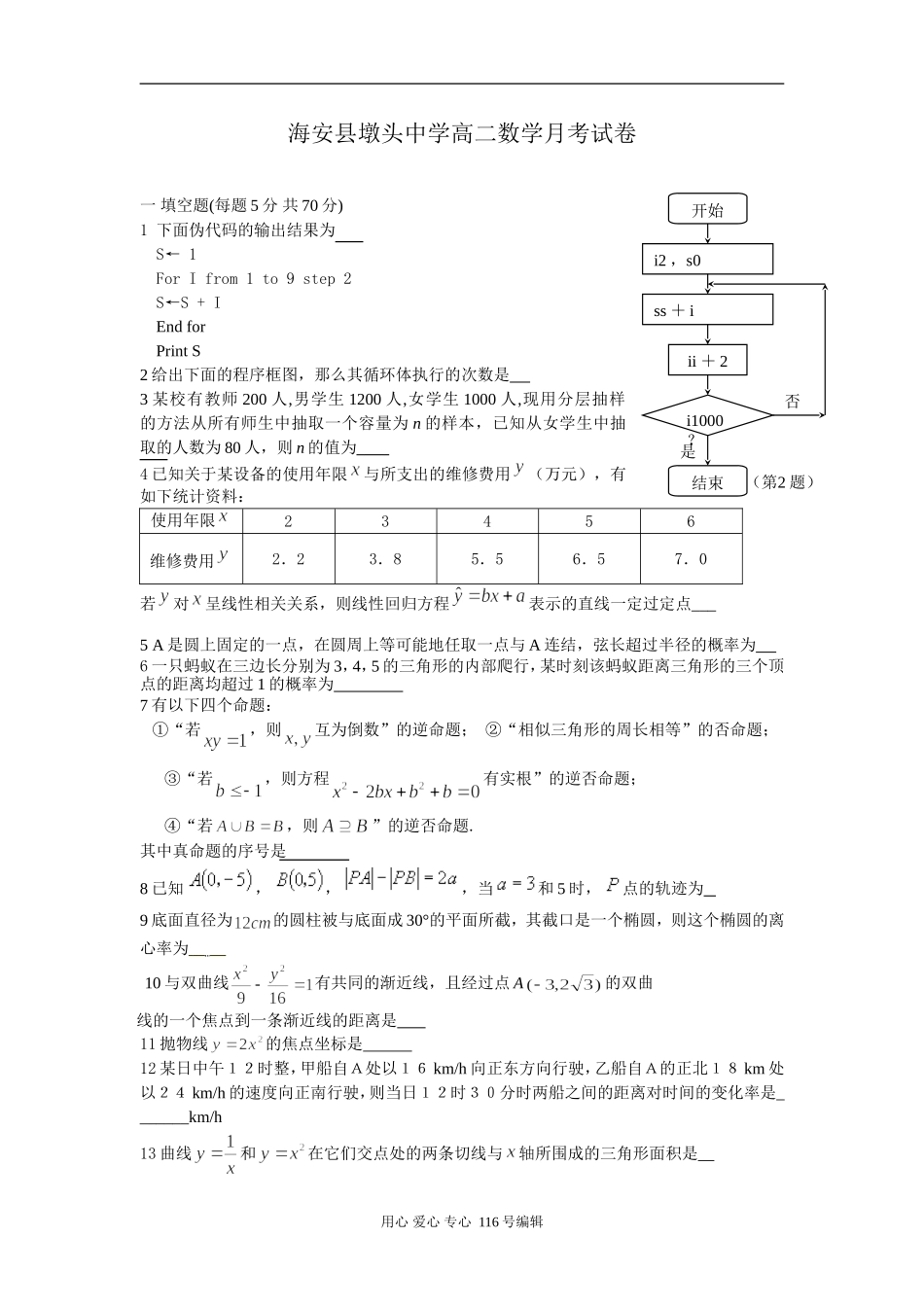 海安县墩头中学高二数学月考试卷_第1页