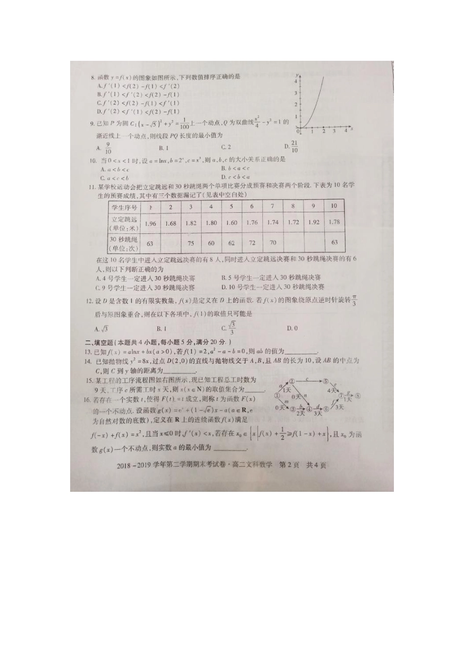 安徽省高二数学下学期期末联考试卷 文安徽省高二数学下学期期末联考试卷 文安徽省高二数学下学期期末联考试卷 文(扫描版)_第2页