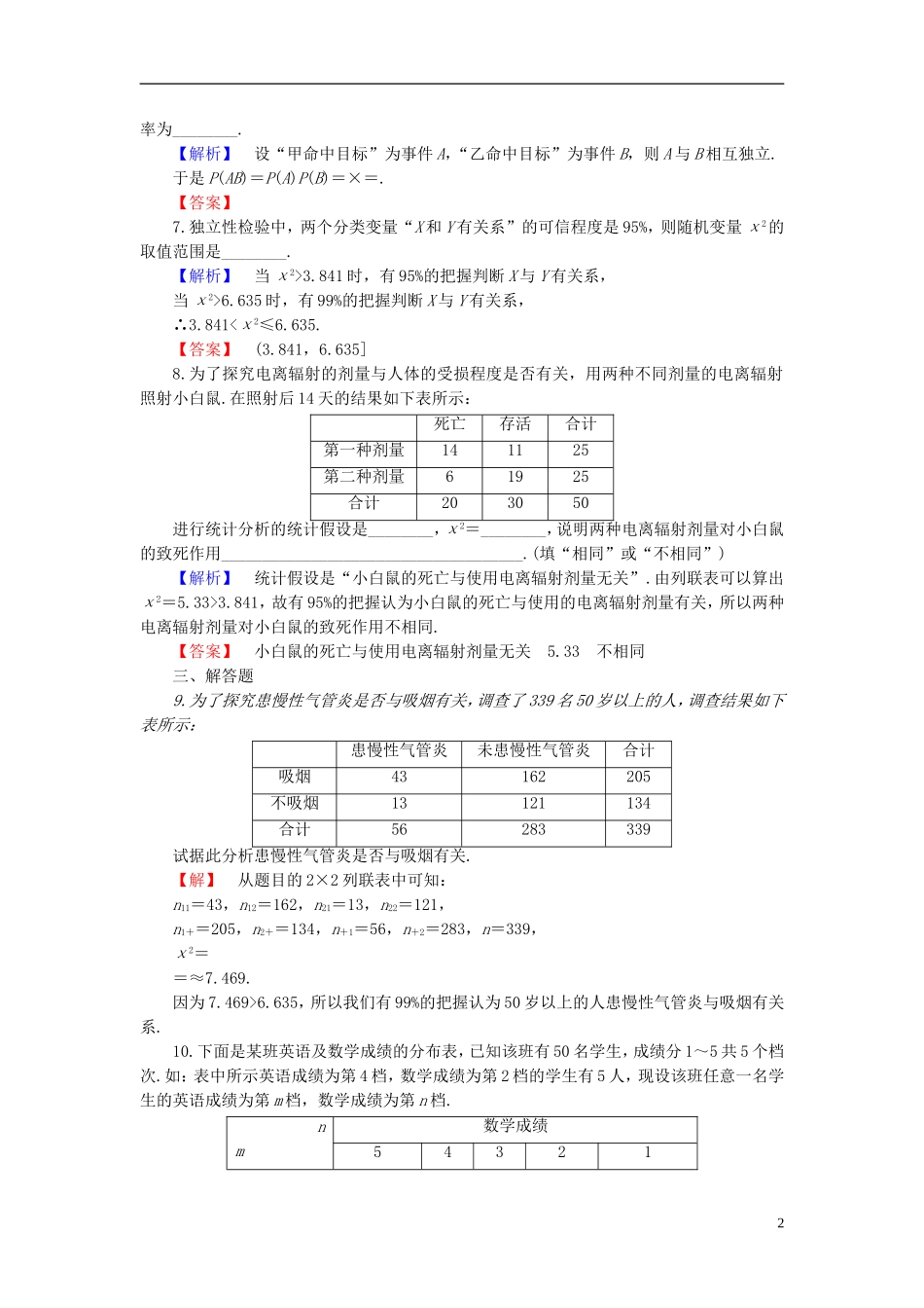 高中数学 第一章 统计案例 1.1 独立性检验学业分层测评 新人教B版选修1-2-新人教B版高二选修1-2数学试题_第2页