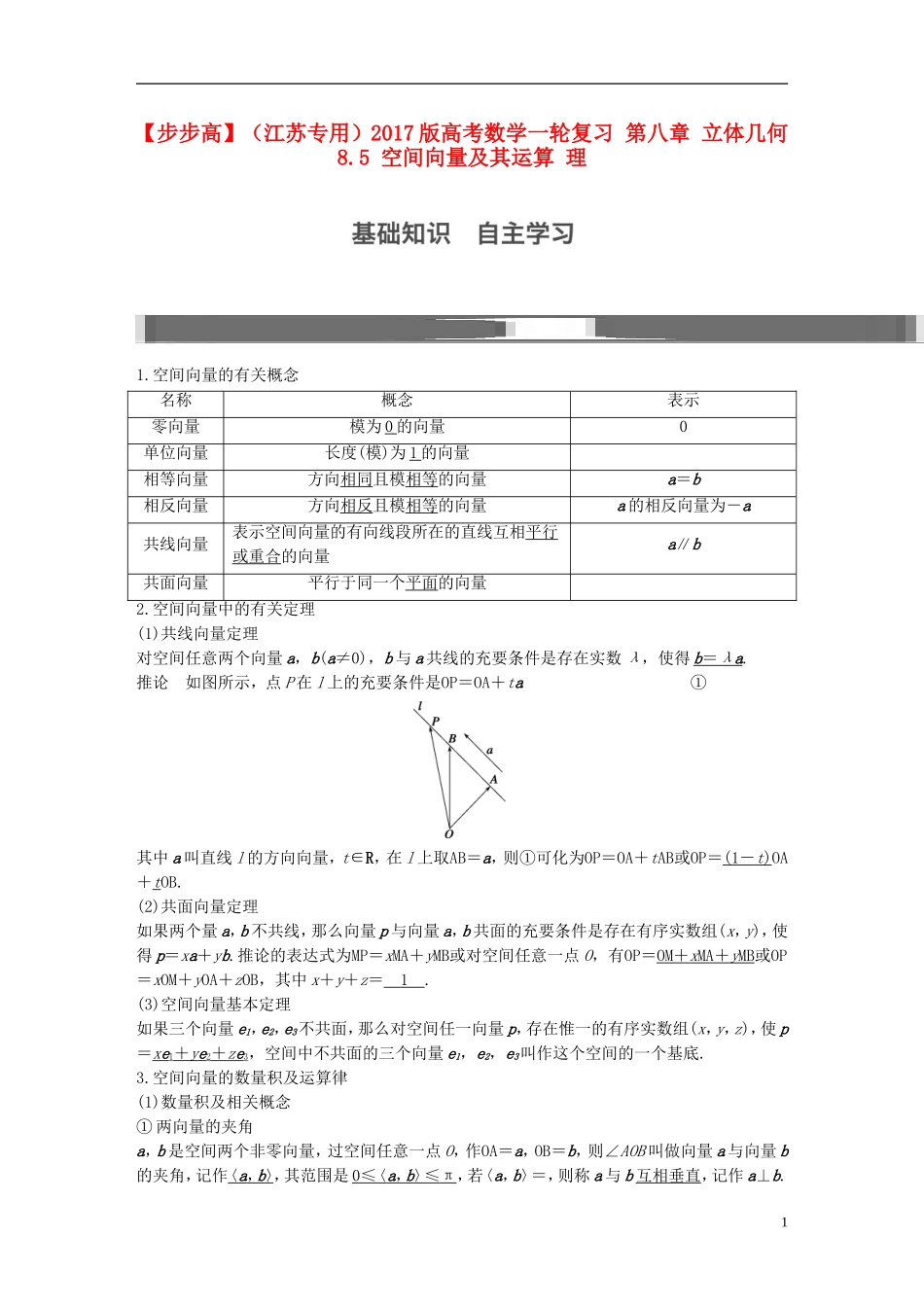 （江苏专用）高考数学一轮复习 第八章 立体几何 8.5 空间向量及其运算 理-人教版高三全册数学试题_第1页