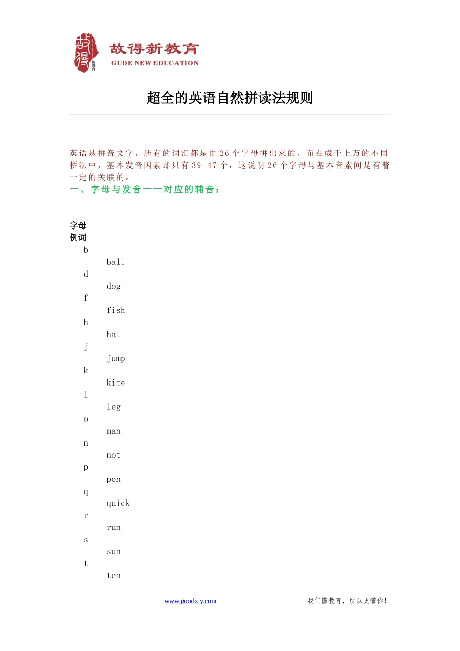 超全的英语自然拼读法规则_第1页