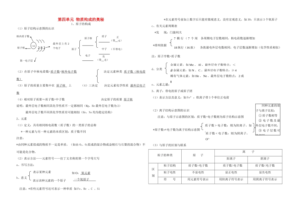 九年级化学 第四单元(物质构成的奥秘)知识点总结 人教新课标版试卷_第1页