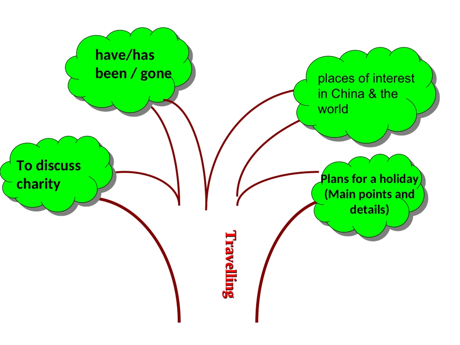 8BUnit2知识树_第1页