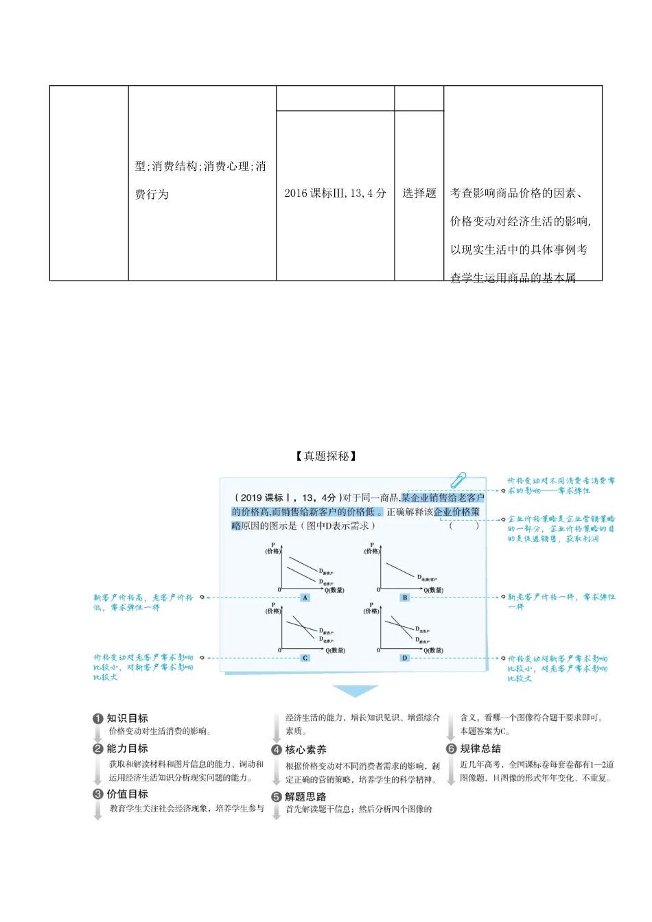 （课标版）高考政治一轮复习 专题一 生活与消费精练（含解析）-人教版高三全册政治试题_第2页