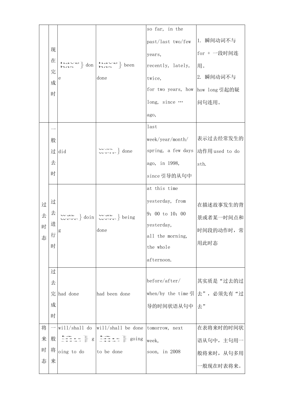 初三英语动词的时态和语态 阅读指导 人教版 汤姆森 试题_第2页