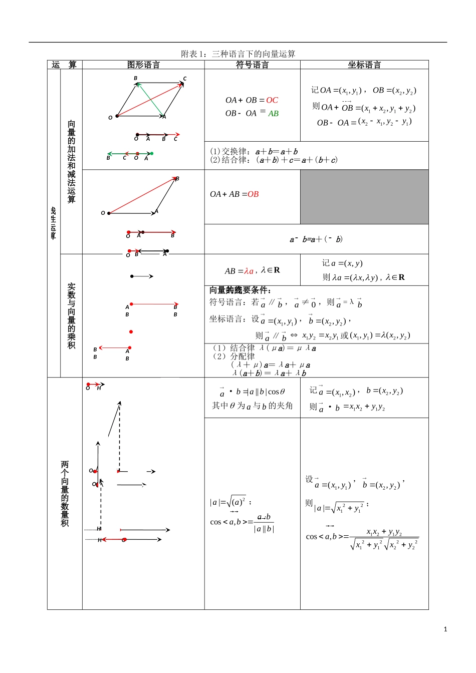 北京市海淀区北京高考题附表1、2 试题_第1页