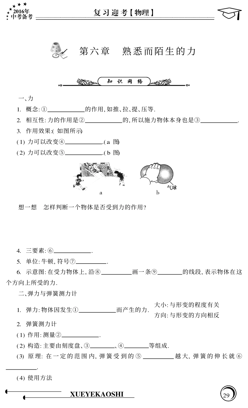 中考物理专题复习 第6章 熟悉与陌生的力(pdf，无答案) 沪科版试卷_第1页