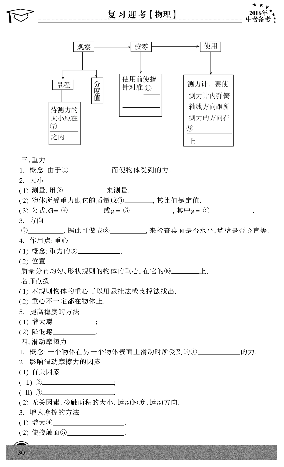 中考物理专题复习 第6章 熟悉与陌生的力(pdf，无答案) 沪科版试卷_第2页