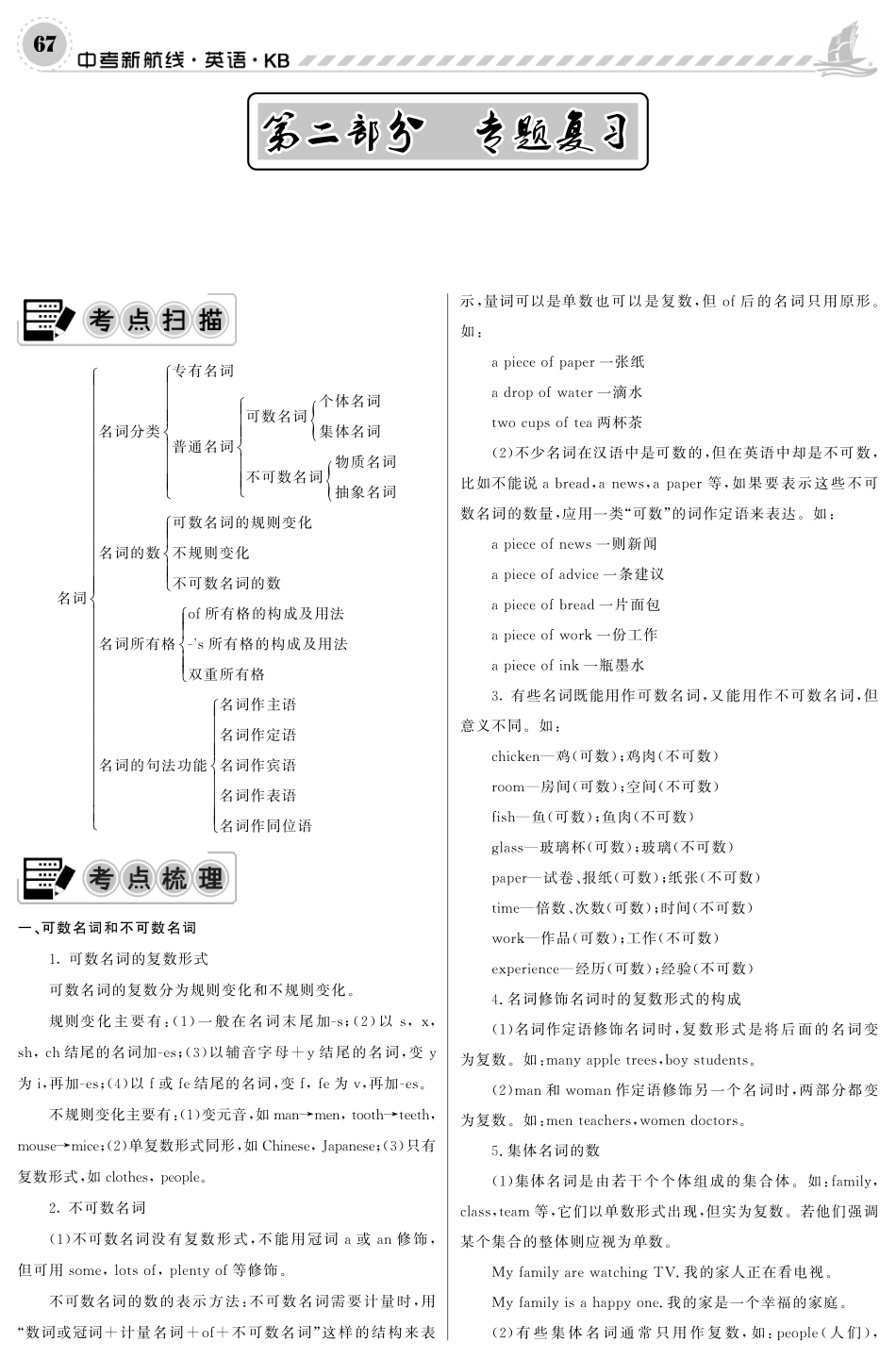 中考英语 专题复习(pdf)试卷_第1页