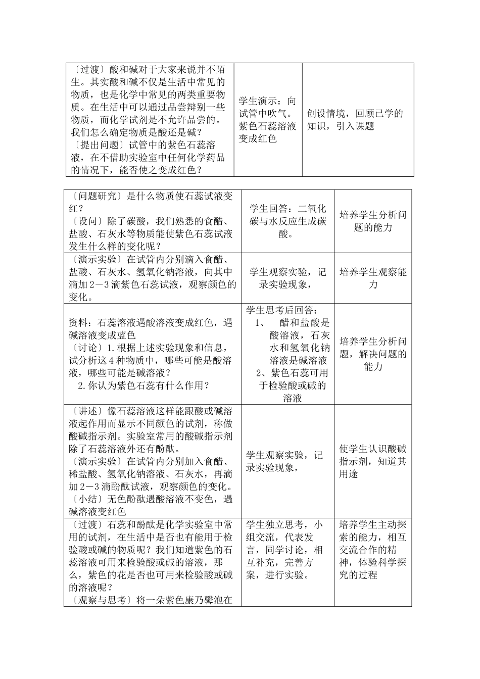 九年级化学：第十单酸和碱课题一第一课时酸碱指示剂的探究人教版试卷_第2页