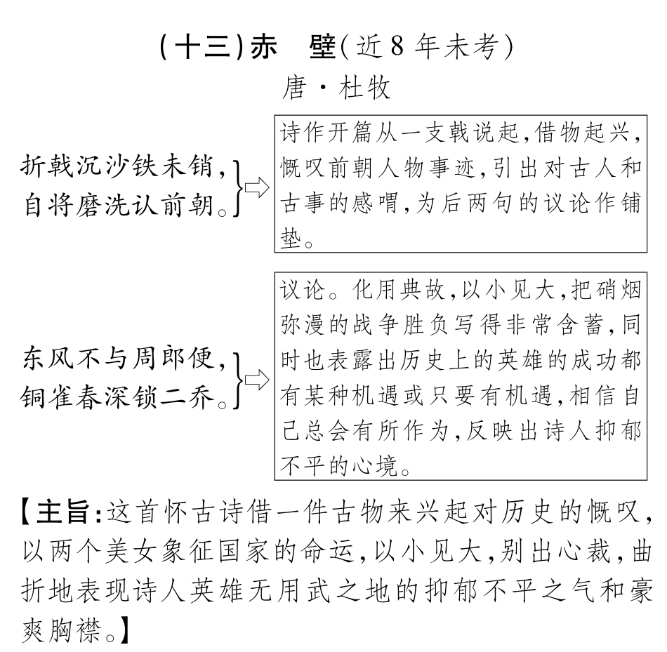 中考语文总复习 八下 赤壁备考满分挑战(pdf) 苏教版试卷_第1页
