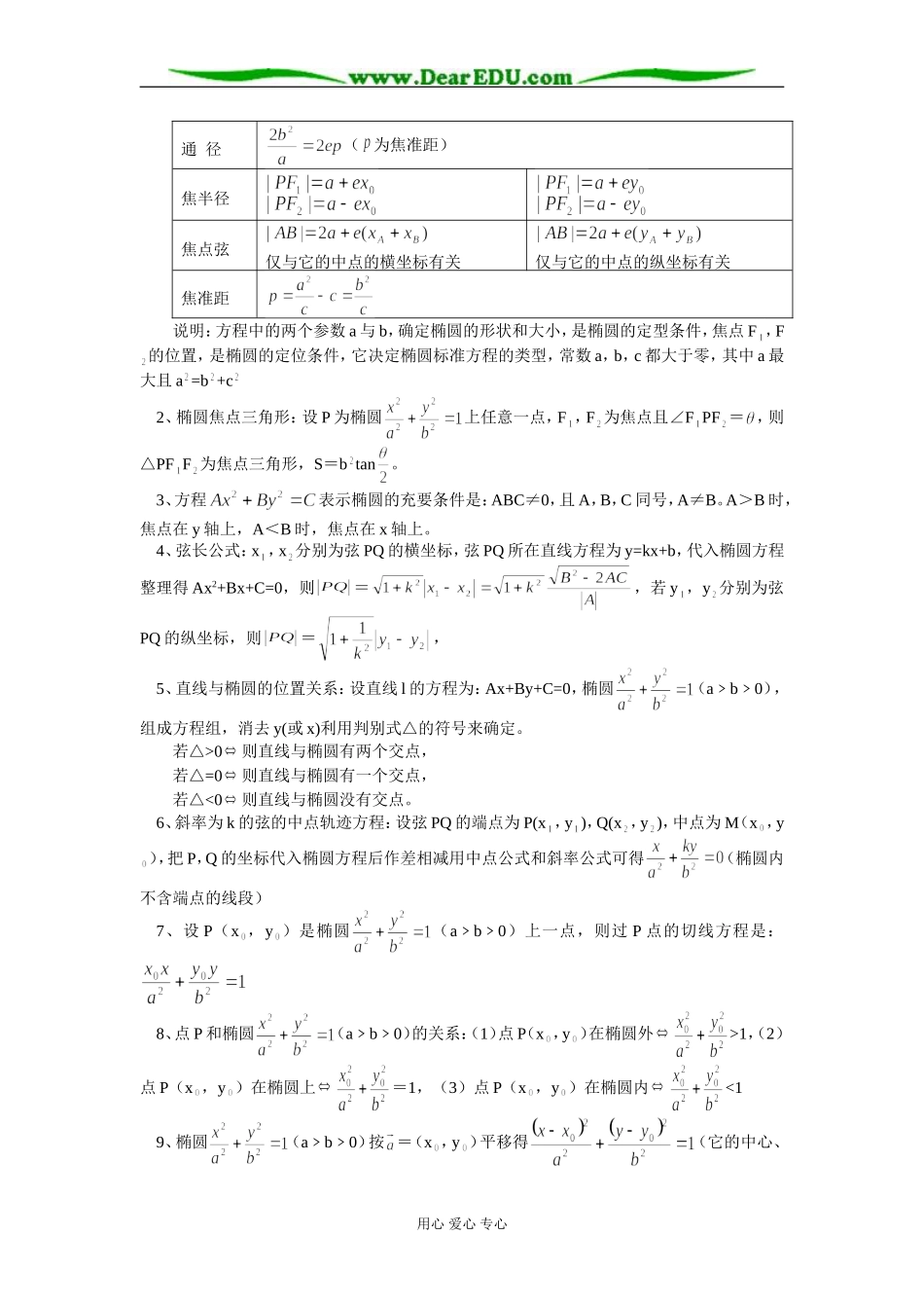 高二数学椭圆的定义、标准方程及几何性质知识精讲 人教实验版（B）_第2页
