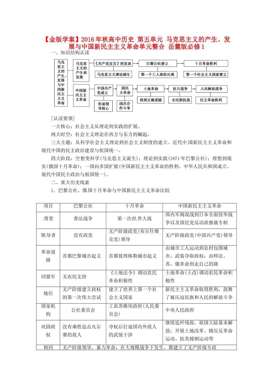 高中历史 第五单元 马克思主义的产生、发展与中国新民主主义革命单元整合 岳麓版必修1-岳麓版高一必修1历史试题_第1页