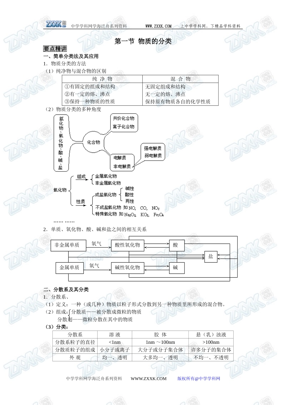 新课标人教版必修1第二章第一节  物质的分类要点和典型例题_第1页