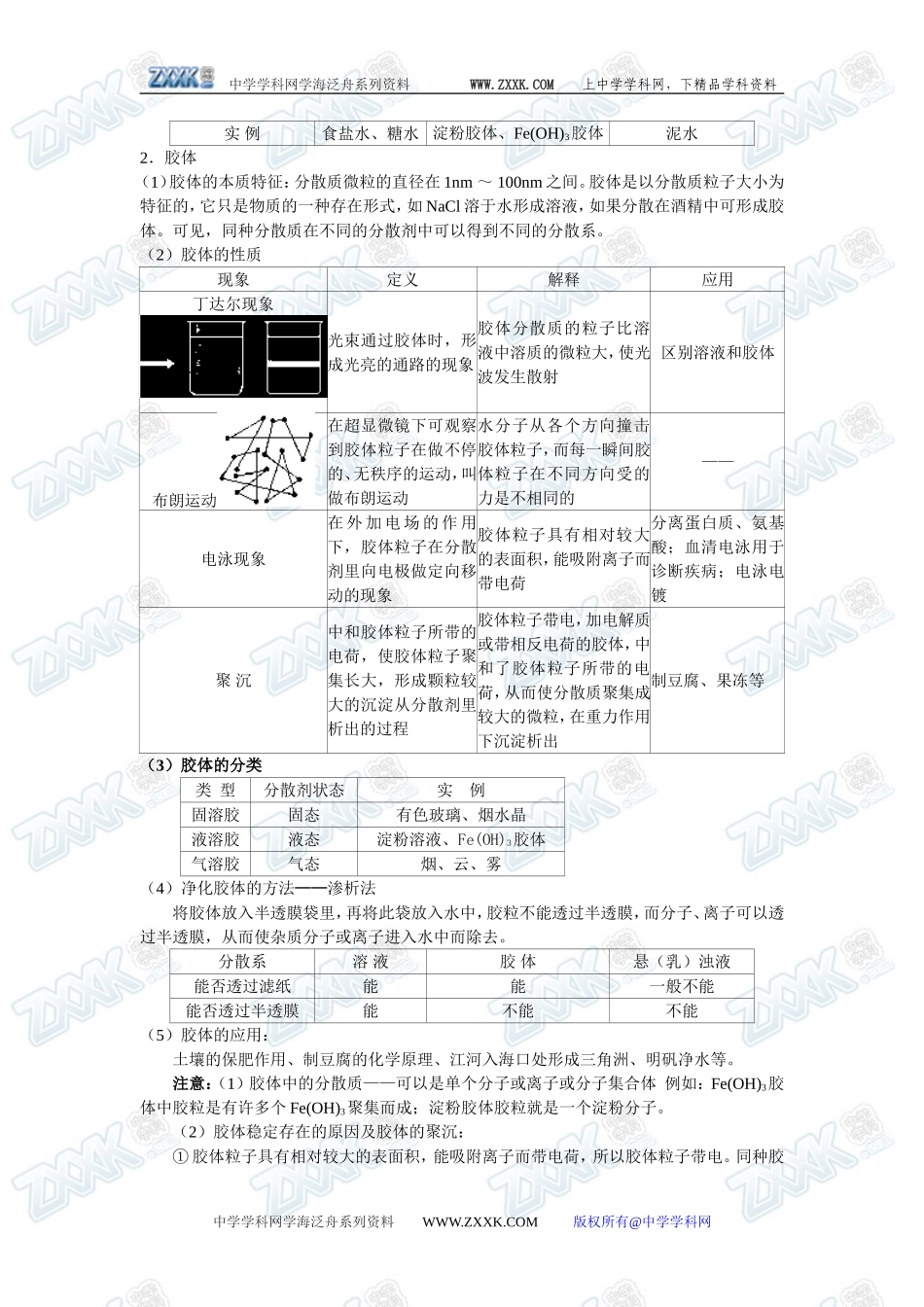 新课标人教版必修1第二章第一节  物质的分类要点和典型例题_第2页