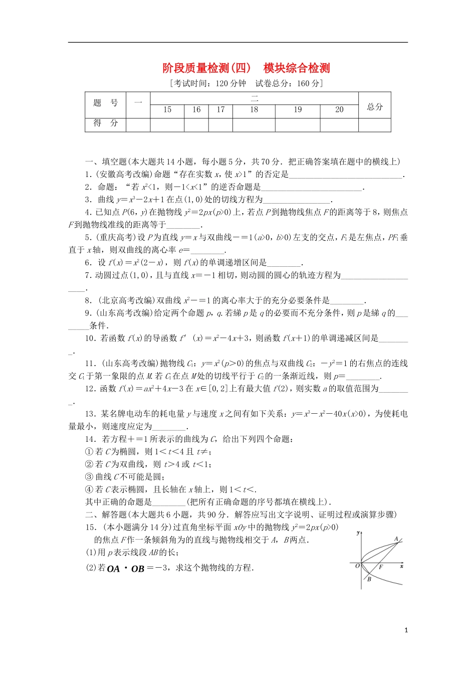 高中数学 阶段质量检测（四）模块综合检测 苏教版选修1-1-苏教版高二选修1-1数学试题_第1页