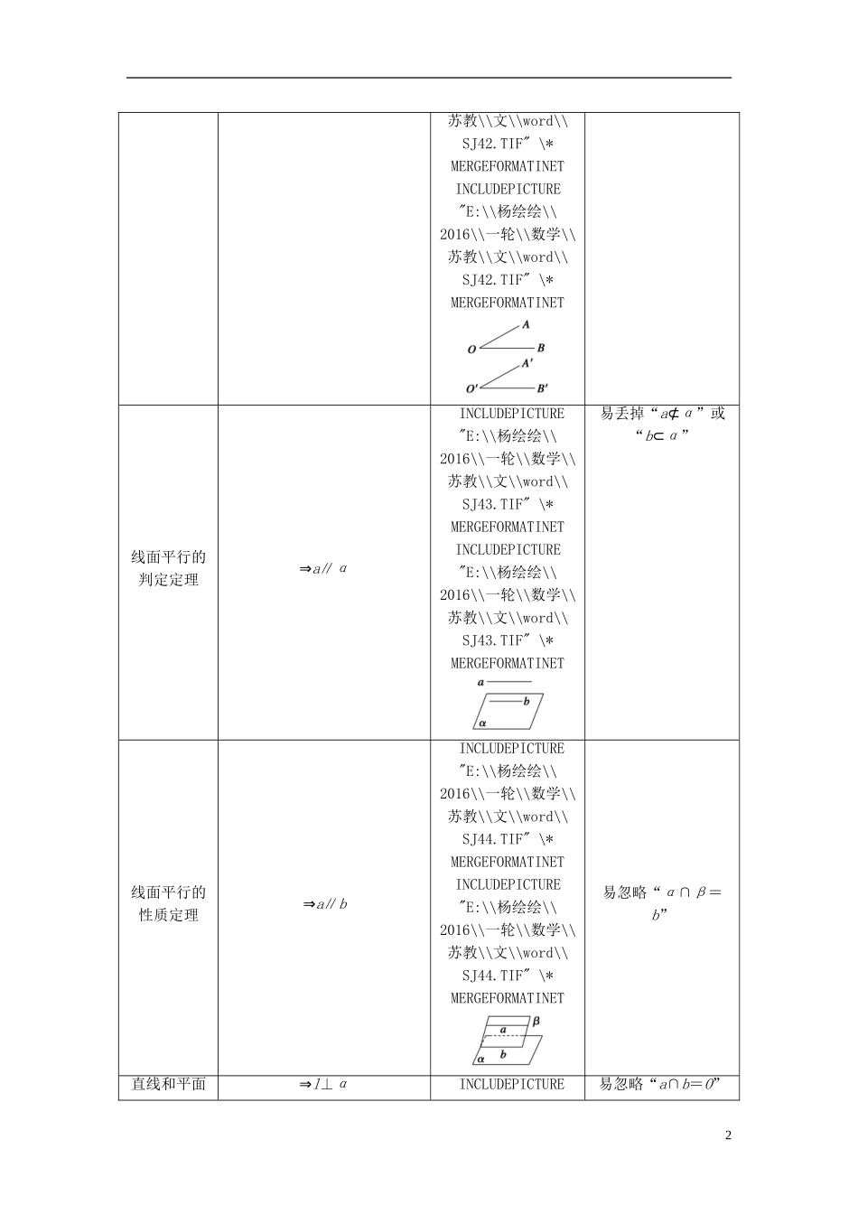 （江苏专用）高考数学一轮复习 第八章 立体几何 8.5 平行与垂直的综合应用 文-人教版高三全册数学试题_第2页