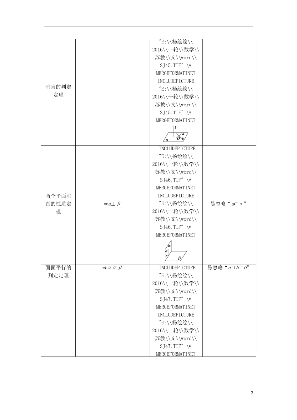 （江苏专用）高考数学一轮复习 第八章 立体几何 8.5 平行与垂直的综合应用 文-人教版高三全册数学试题_第3页