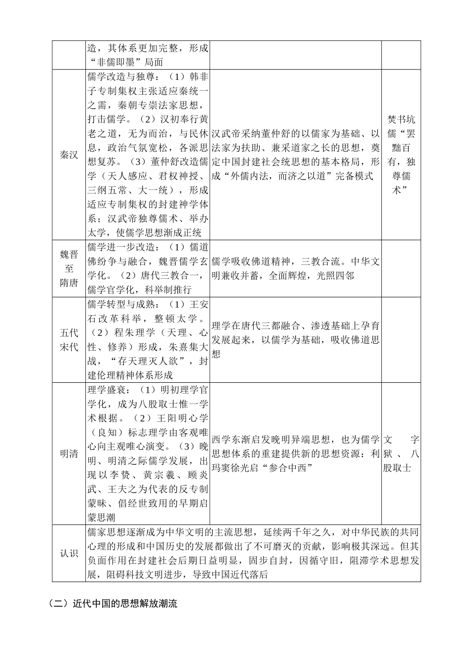 专题14  中国社会的思想发展历程_第2页