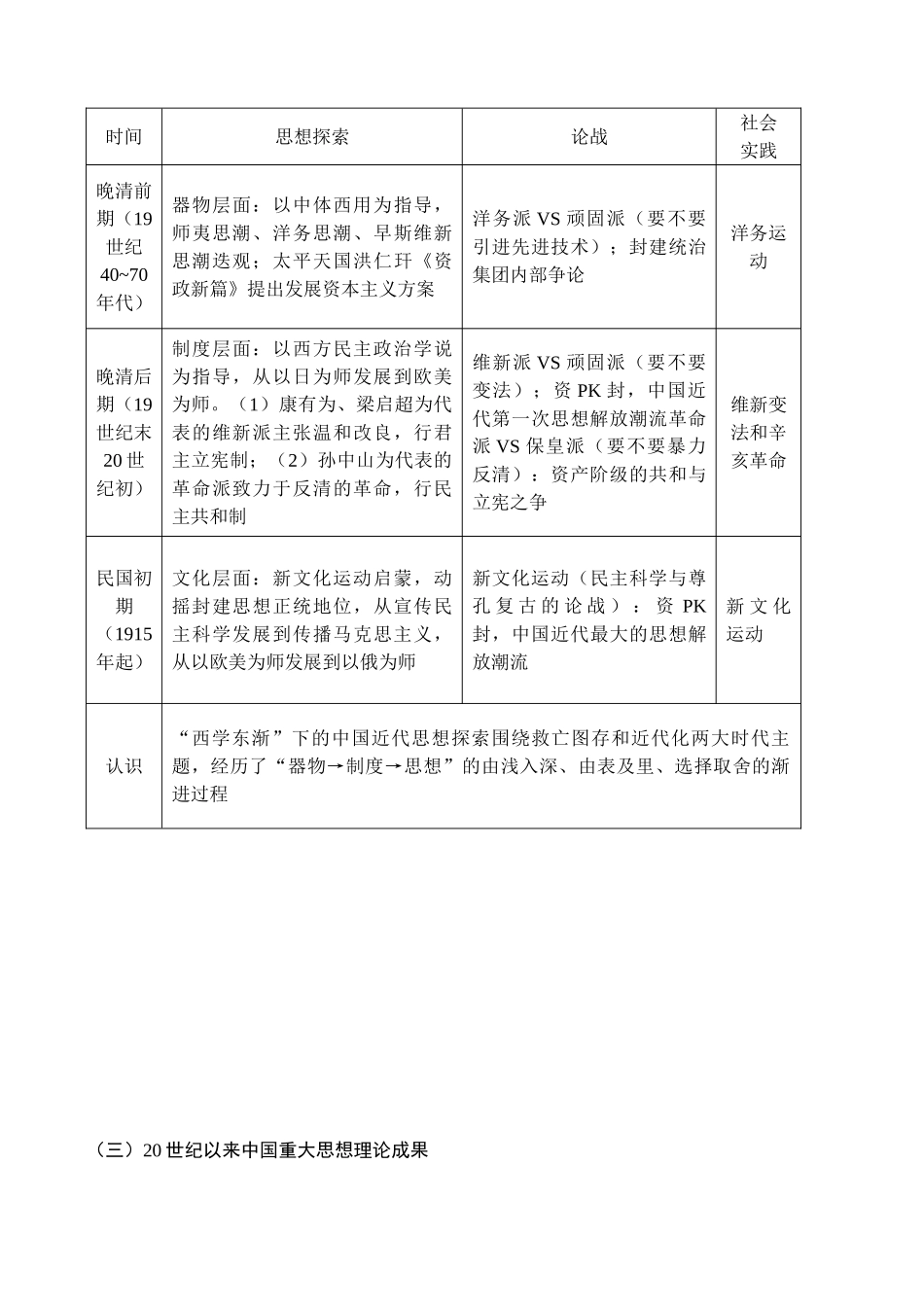 专题14  中国社会的思想发展历程_第3页