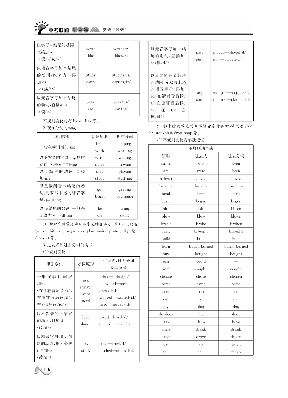 中考英语 听课篇24(pdf) 外研版试卷_第2页