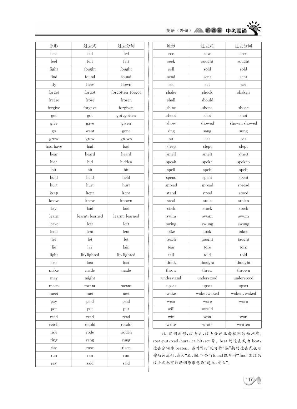 中考英语 听课篇24(pdf) 外研版试卷_第3页