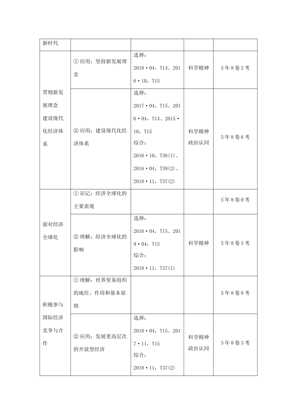 （浙江专用）高考政治二轮复习 第五课时 市场经济与对外开放讲义增分练（含解析）-人教版高三全册政治试题_第2页