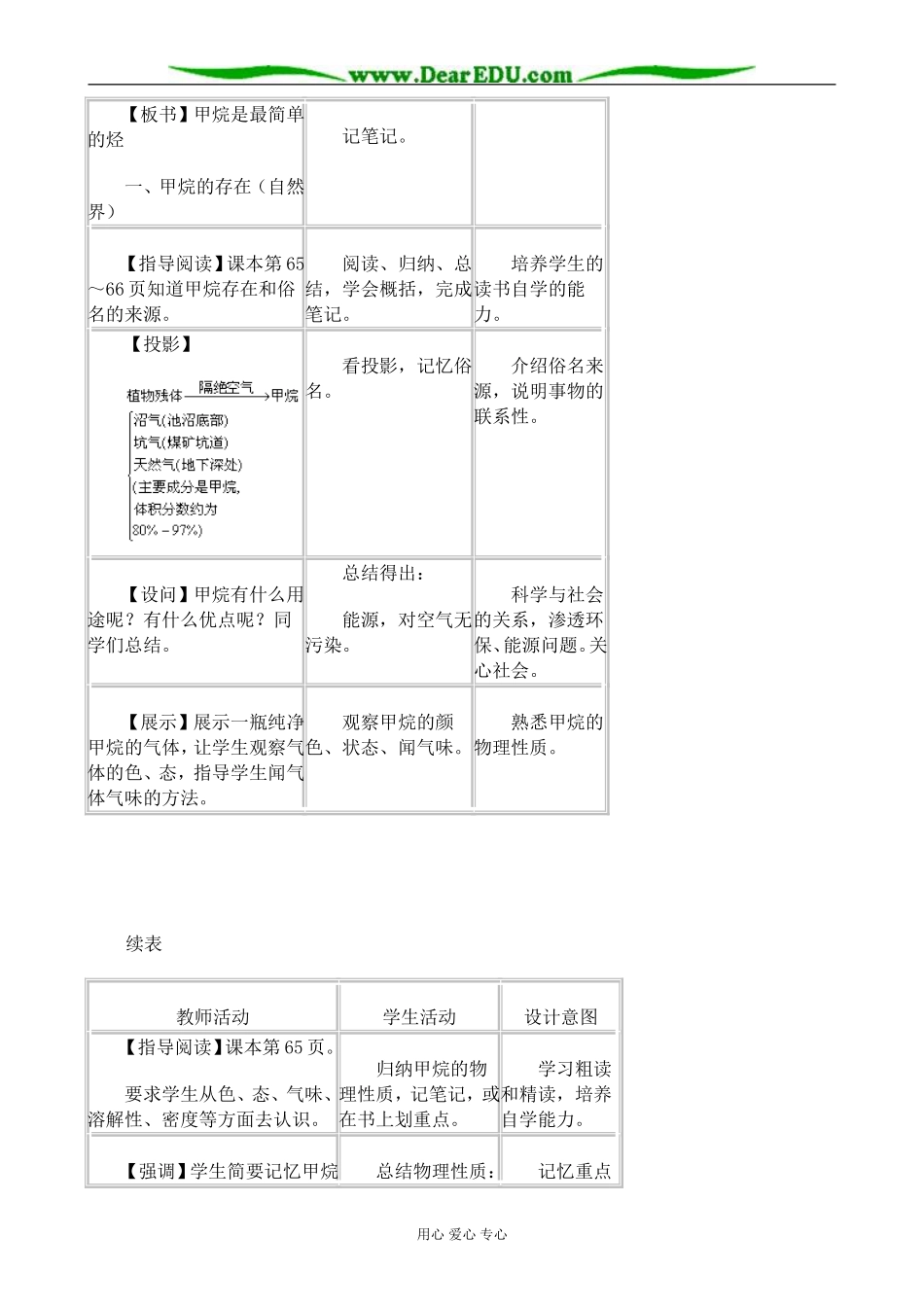 上科版高一化学甲烷_第3页