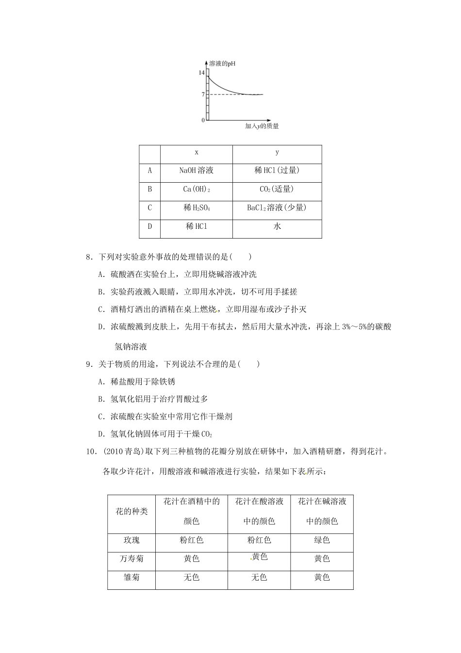 中考科学考点跟踪训练35(常见的化合物一) 浙教版试卷_第2页
