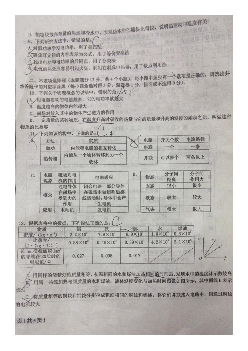 九年级物理上学期期末考试试卷(pdf，无答案)试卷(00002)_第2页