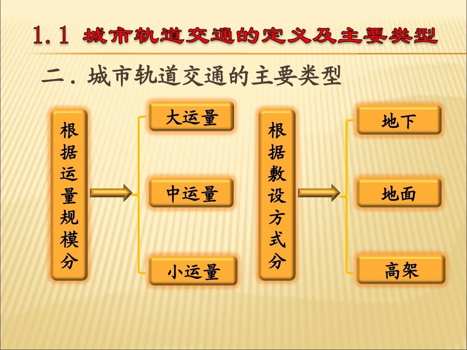城市轨道发展历史_第2页