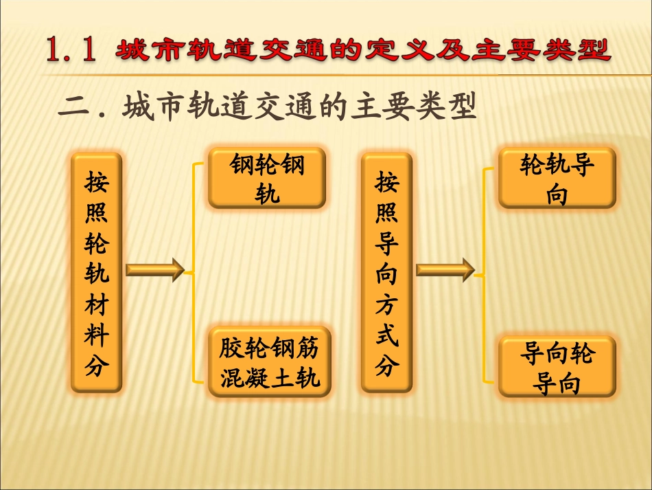 城市轨道发展历史_第3页