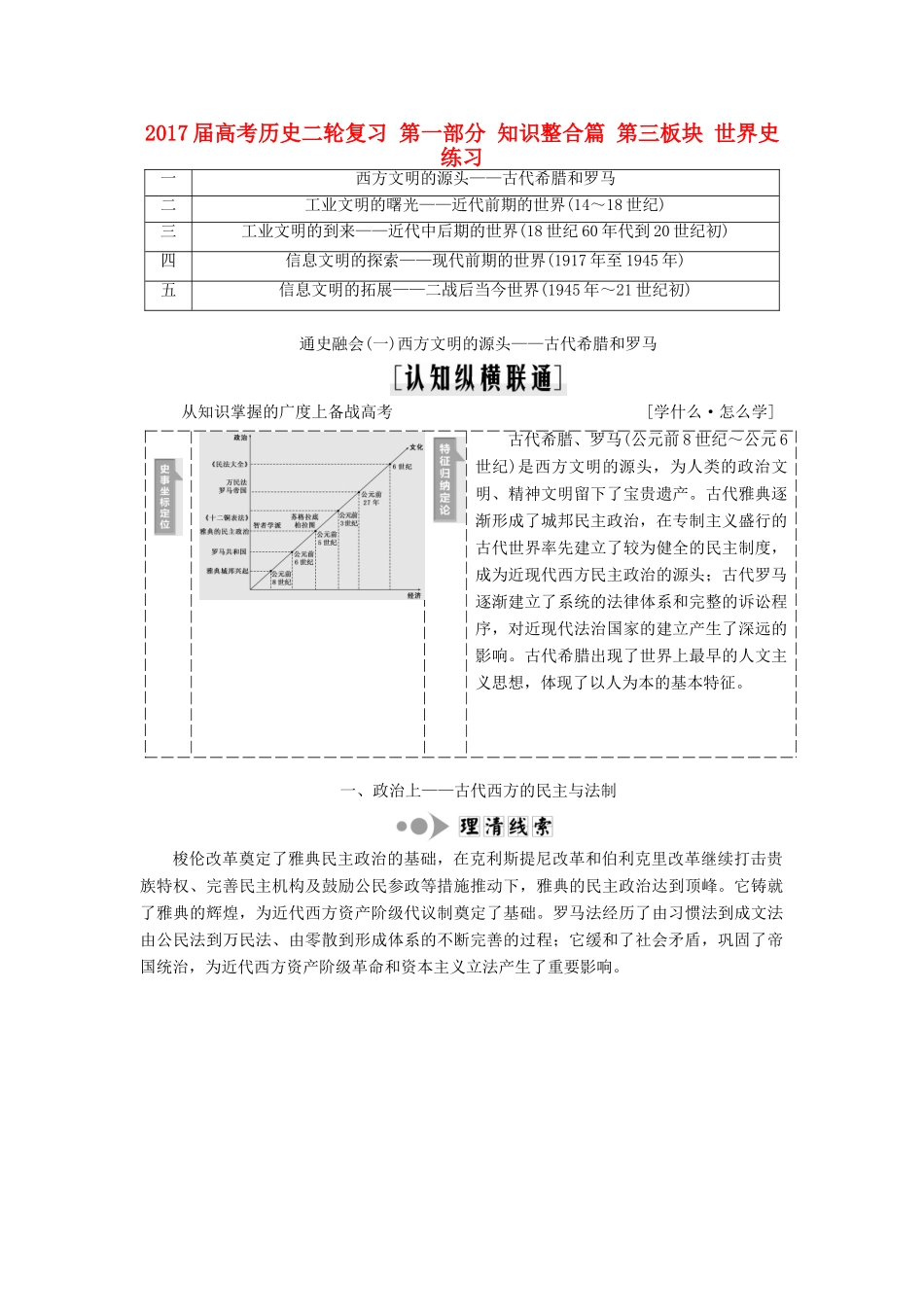 高考历史二轮复习 第一部分 知识整合篇 第三板块 世界史练习-人教版高三全册历史试题_第1页