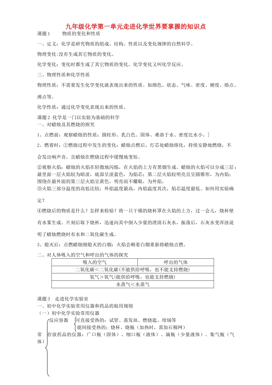 九年级化学第一单元走进化学世界要掌握的知识点 新课标 人教版试卷_第1页