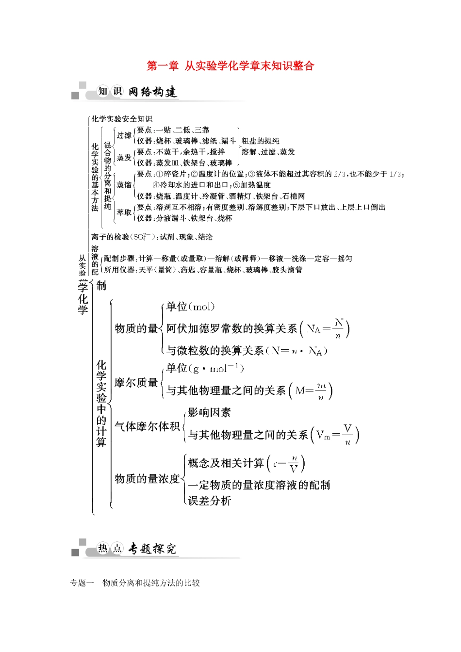 高中化学 第一章 从实验学化学章末知识整合 新人教版必修1-新人教版高一必修1化学试题_第1页