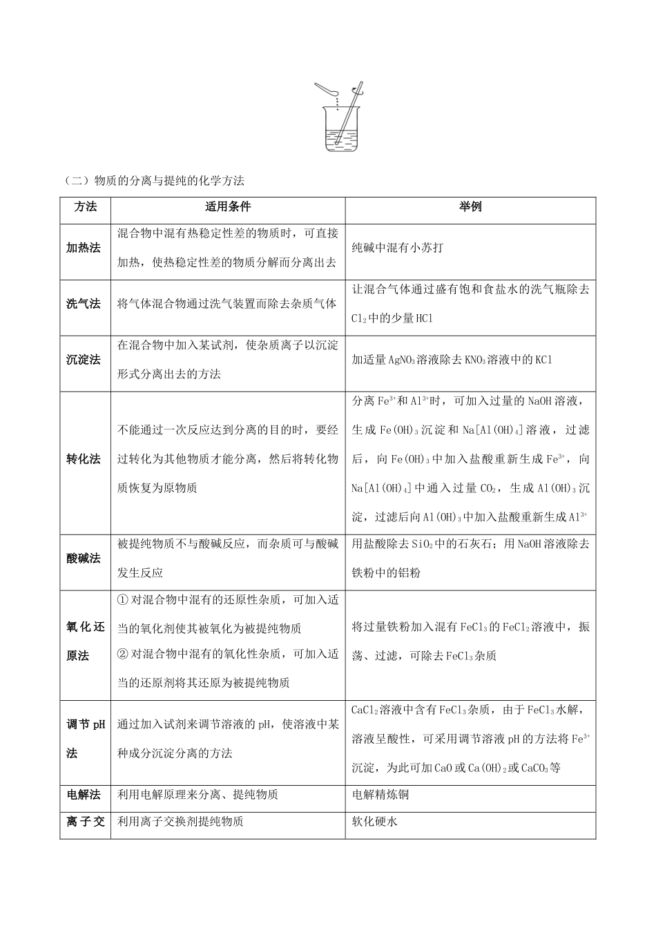 备战高考化学 考点一遍过 专题04 物质的分离和提纯-人教版高三全册化学试题_第3页