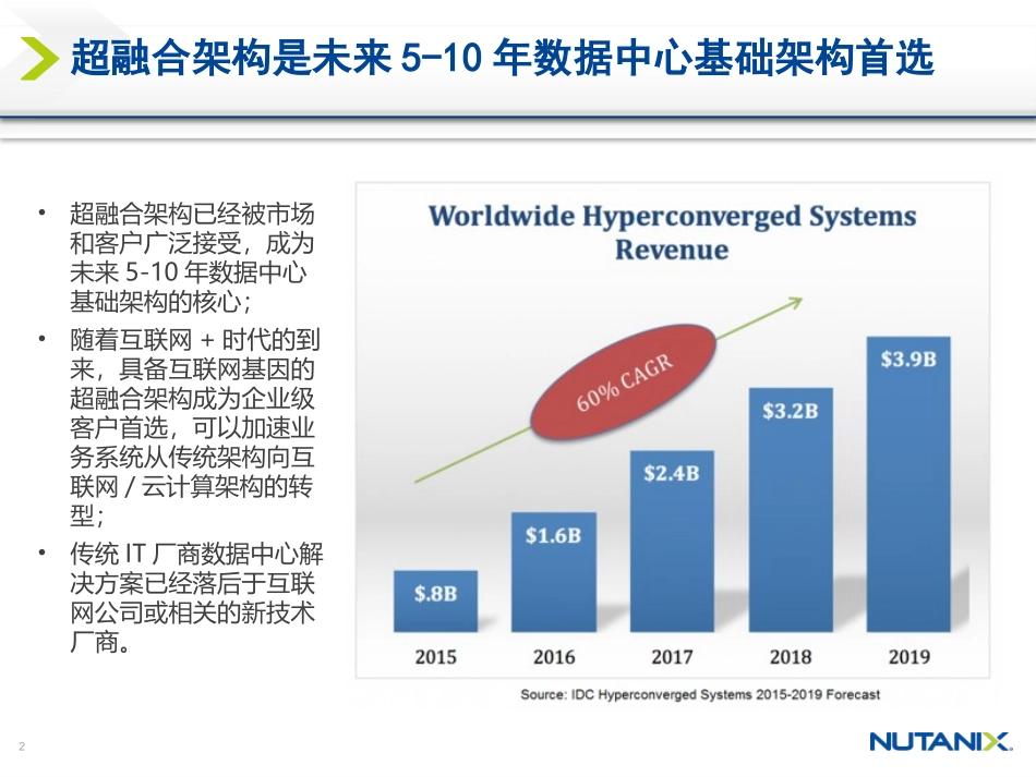 超融合基础架构的优势_第2页