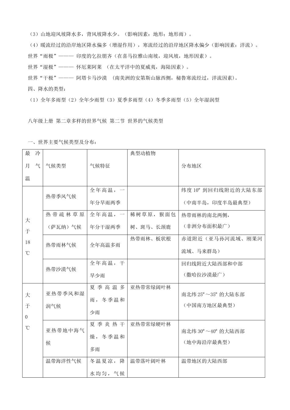 九年级上册 第二章多样的世界气候(教师版)试卷_第2页