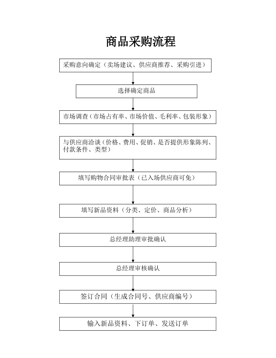 超市各部门工作流程_第3页